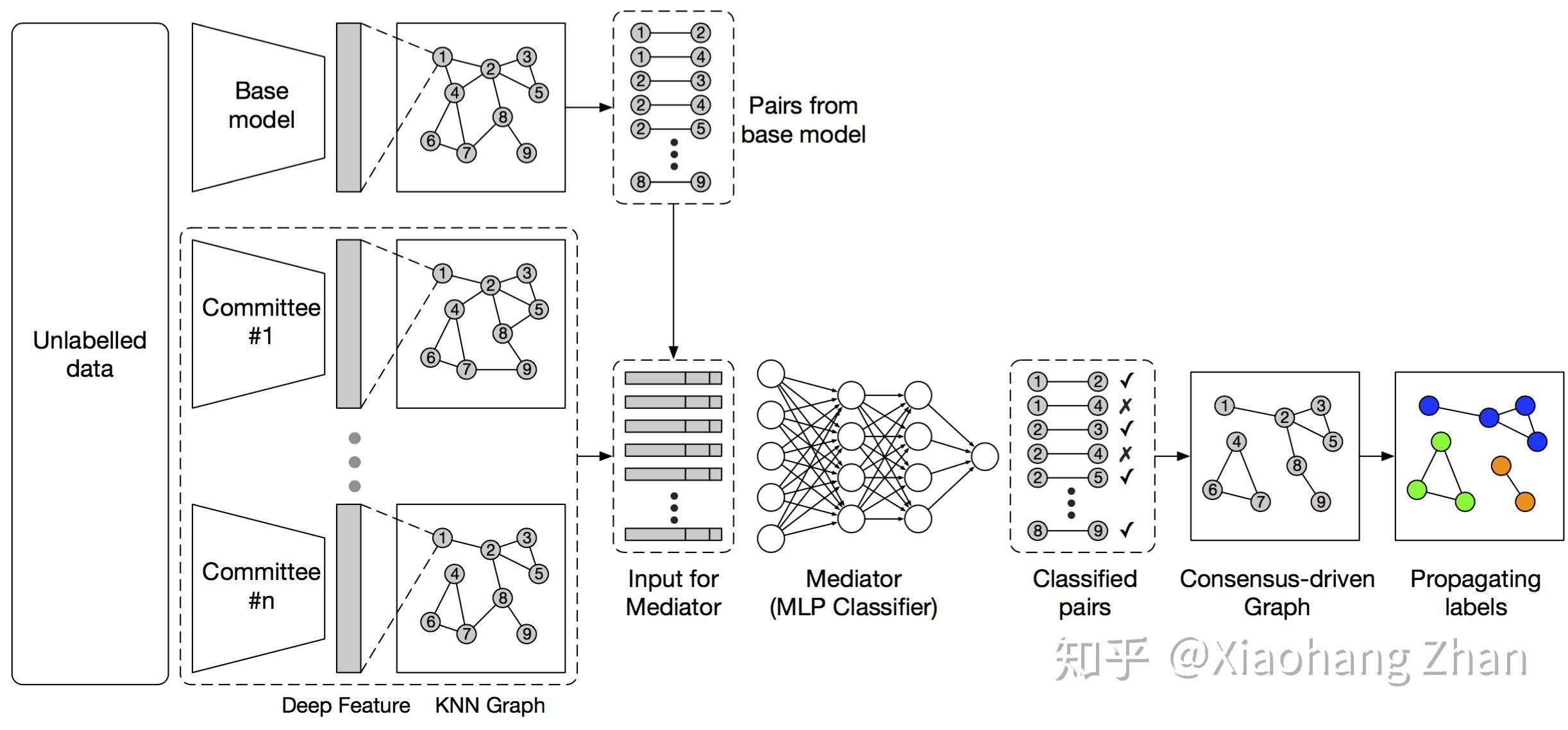 大华股份获得发明专利授权：“人脸聚类方法、电子设备及存储介质”