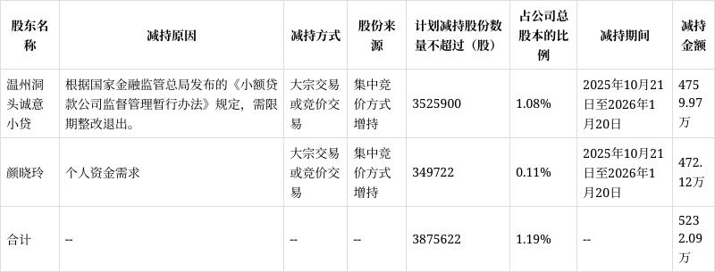 华宏科技：董事、副总裁胡品龙拟减持公司不超0.34股份