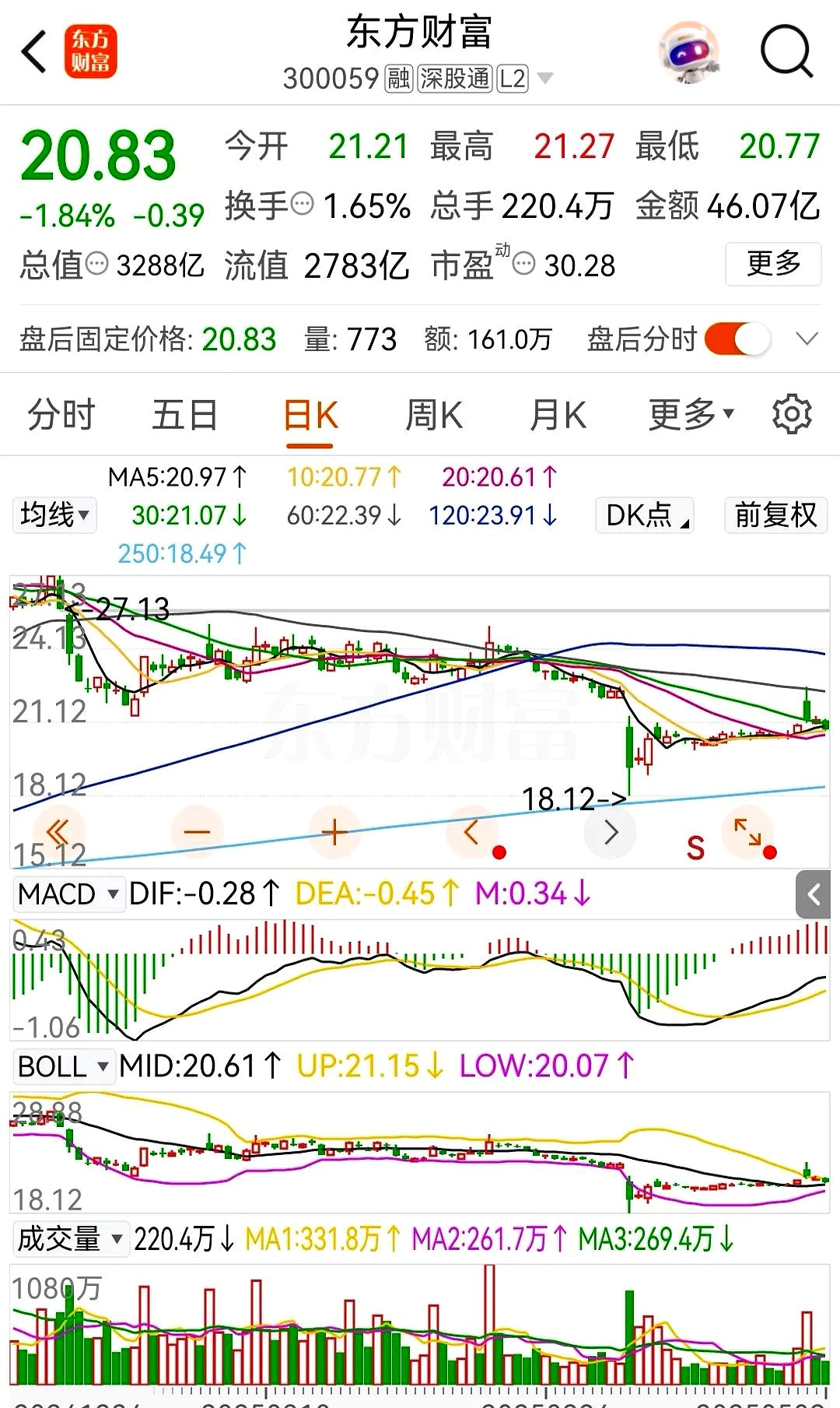 财税数字化概念下跌1.98%,7股主力资金净流出超亿元