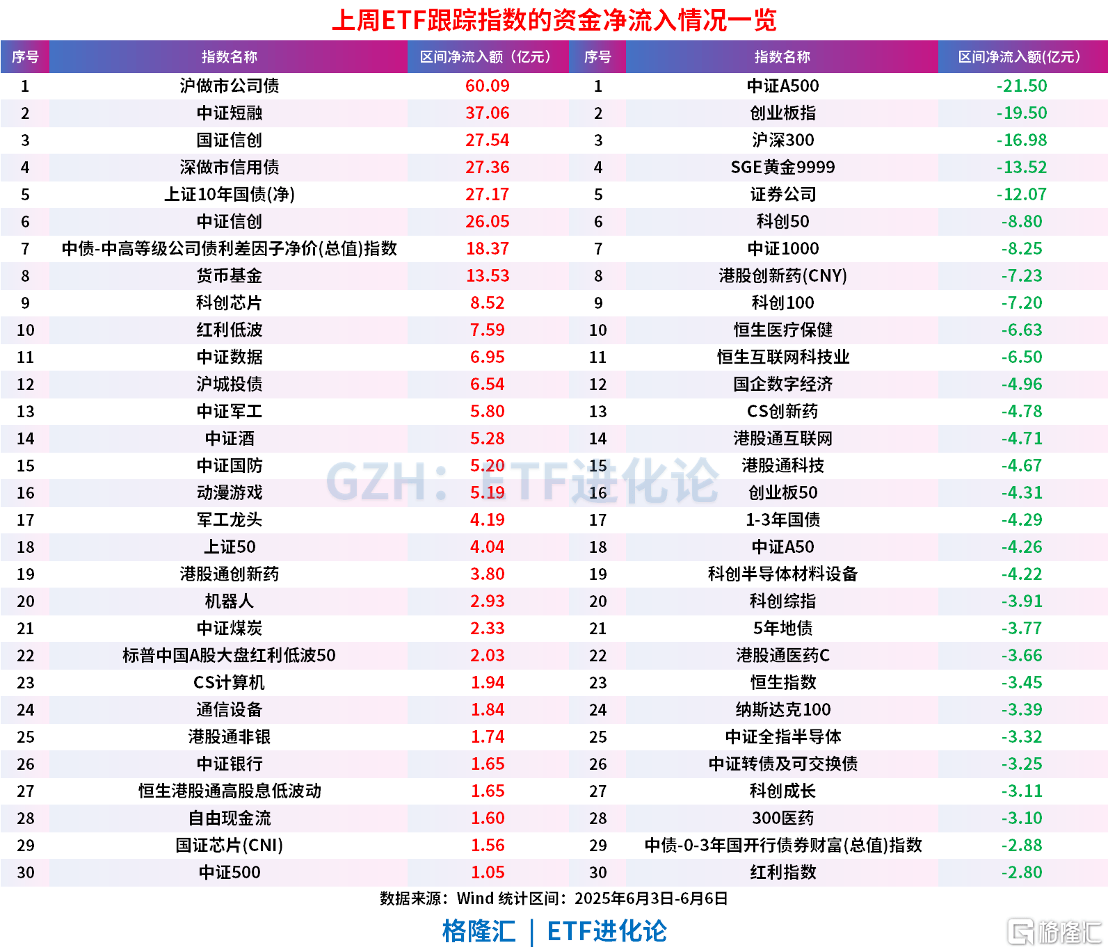 11月7日融资余额24675.74亿元，相较上个交易日减少50.18亿元