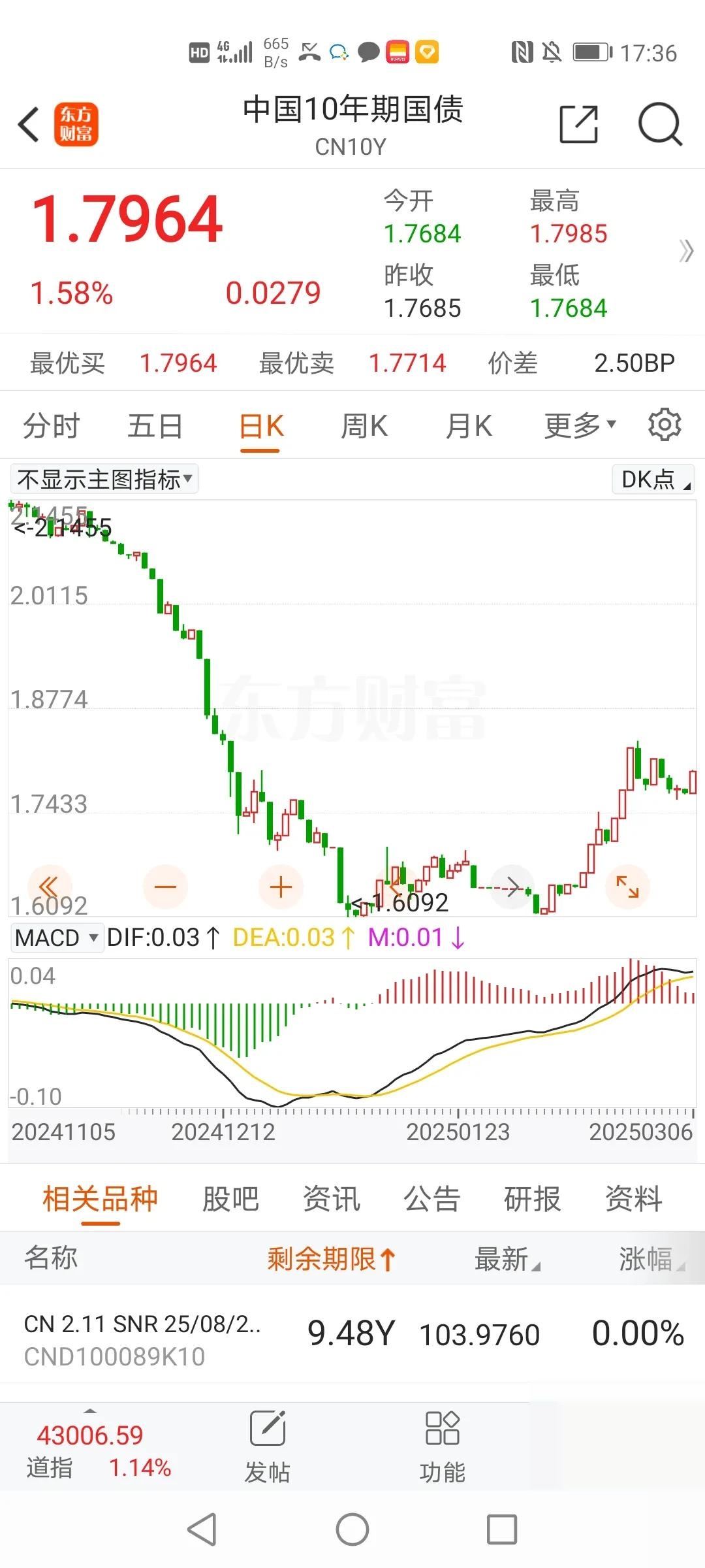 【债市观察】月初资金相对宽松 利率债收益率上行