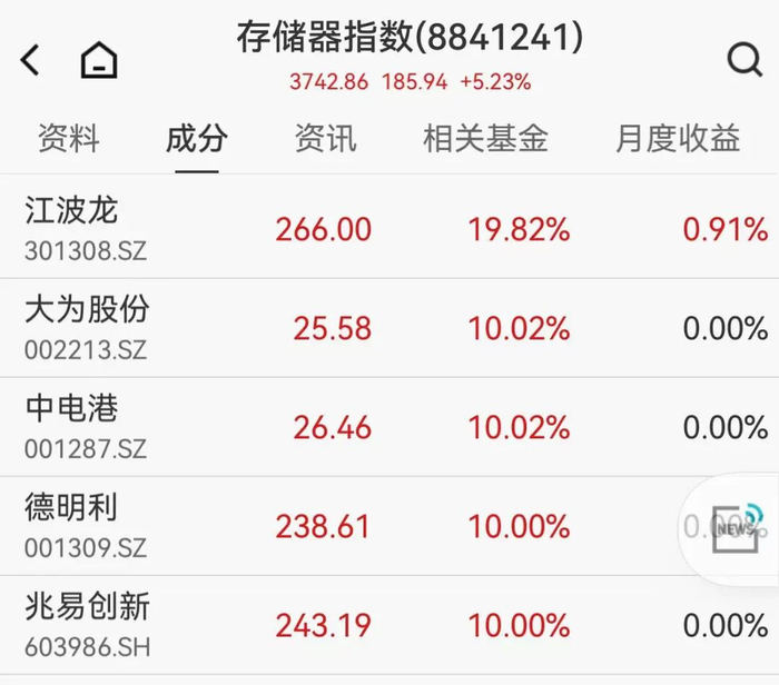 存储芯片概念走强 神工股份等涨停