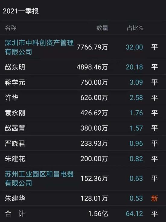 禾盛新材：10月27日召开董事会会议