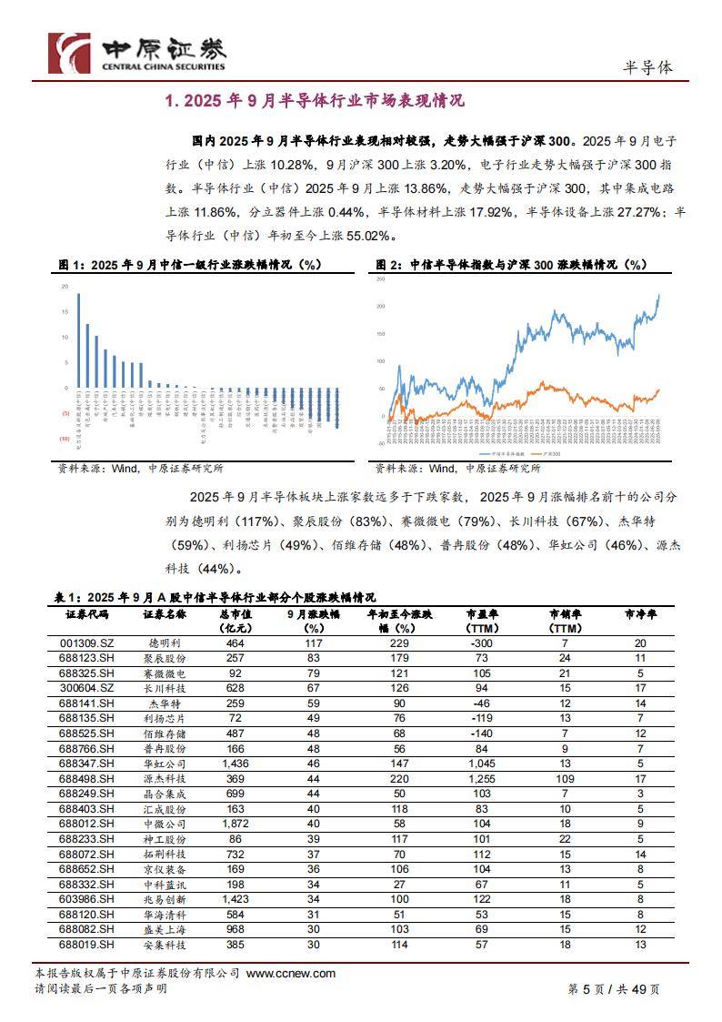 存储供应链震动！龙头将涨价50%，热门股“20cm”涨停！机构看好上行周期，杠杆资金加仓多股