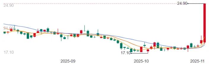 灿能电力龙虎榜数据（11月10日）