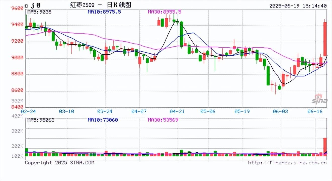 国内期货夜盘开盘涨多跌少 沪银涨超2%