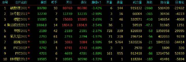 国内期货夜盘开盘涨多跌少 沪银涨超2%
