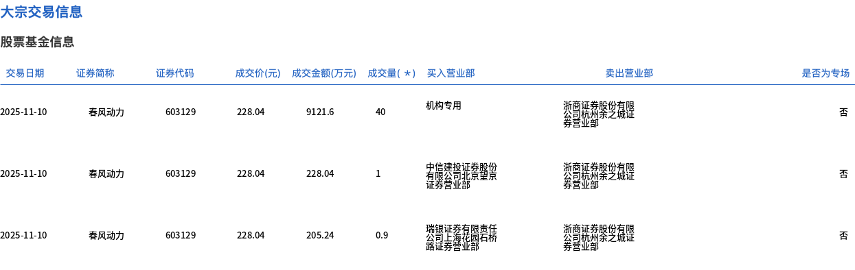爱尔眼科大宗交易成交85.00万股 成交额1088.00万元
