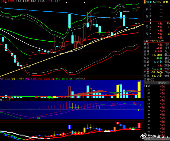 机械设备行业资金流出榜：兰石重装等13股净流出资金超亿元