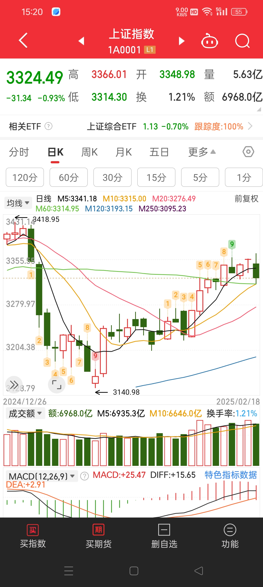 同花顺果指数概念下跌1.68%，7股主力资金净流出超亿元