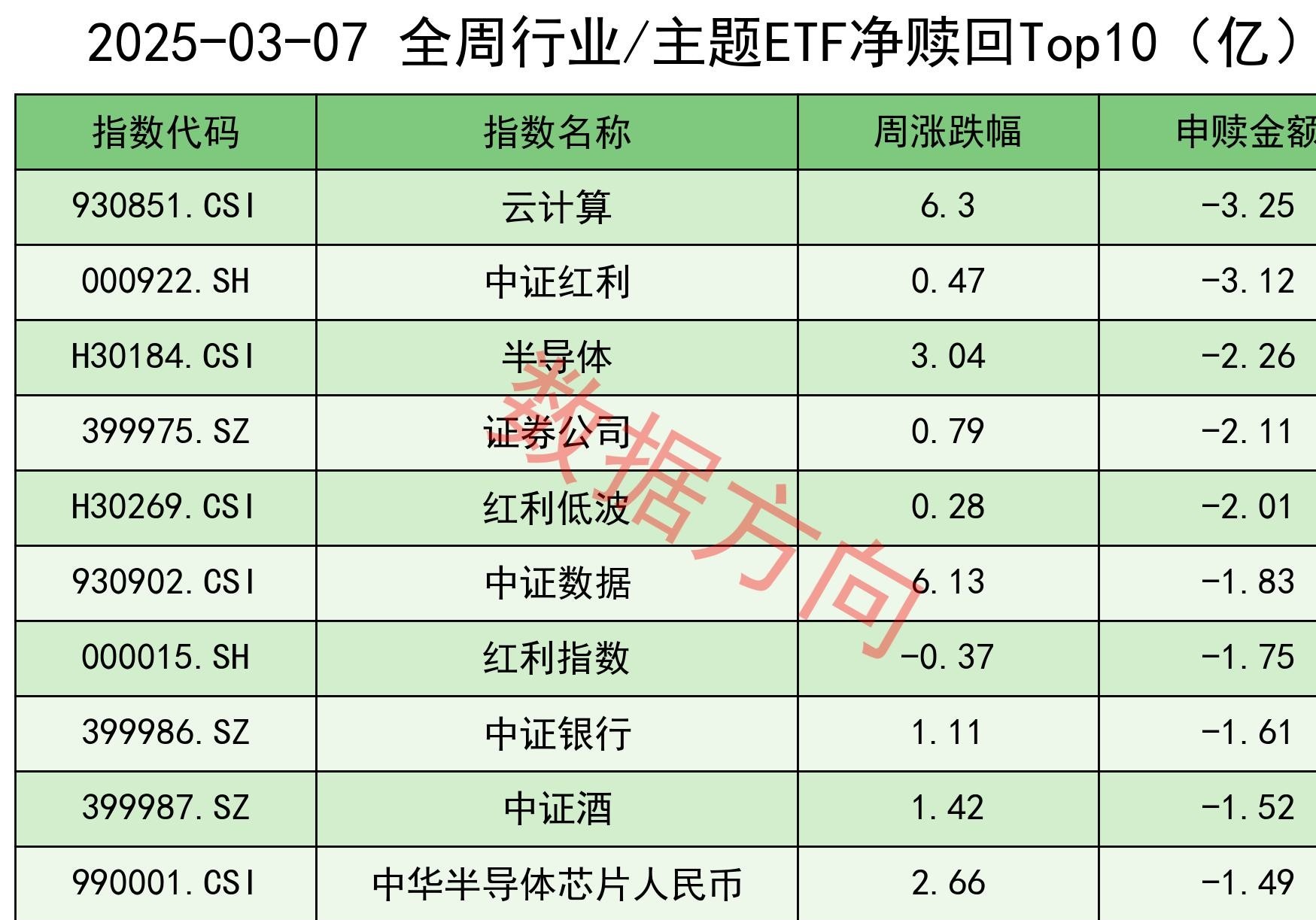 同花顺果指数概念下跌1.68%，7股主力资金净流出超亿元