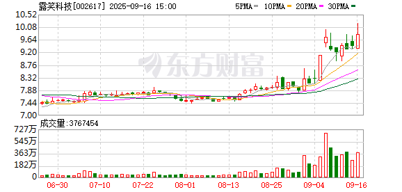 纽泰格新设机器人科技子公司