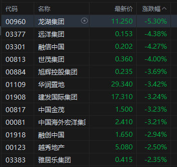 收评：沪指震荡微跌，保险、石油等板块拉升，创新药概念活跃