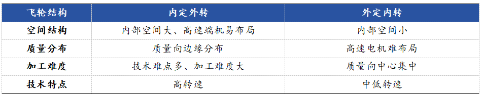 海锅股份:拟设控股子公司 投建飞轮储能等高端零部件项目