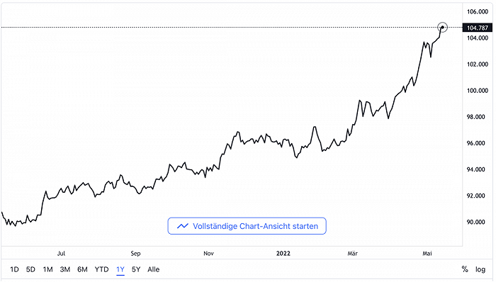 富祥药业成交额创2022年5月17日以来新高