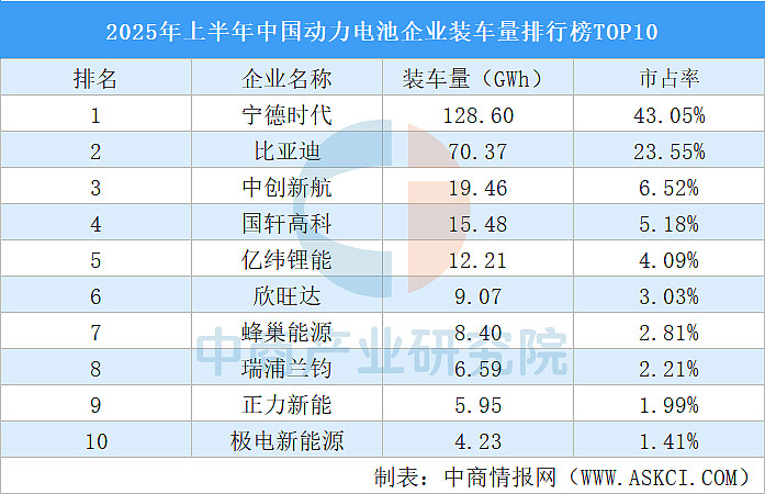 2025世界动力电池大会共签约180个项目 总金额达861亿元