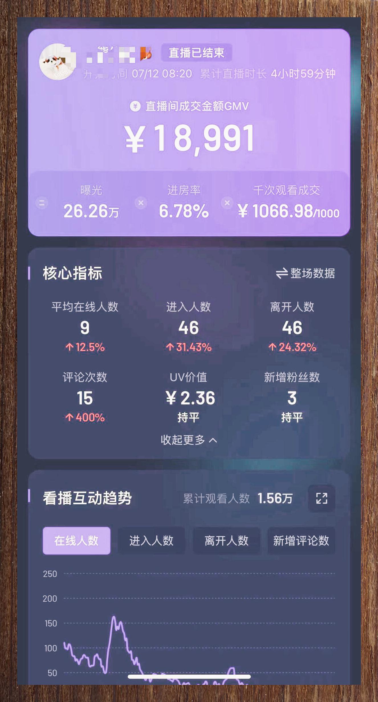 抖音电商双11大促:超10万商家直播销售额同比翻倍