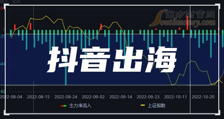 ST联创控股子公司3.23亿元项目环评获同意