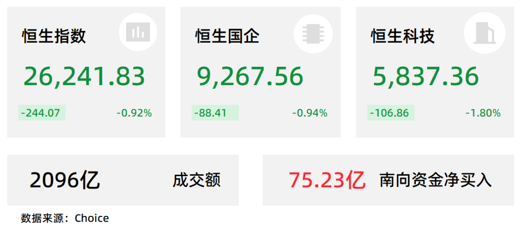 三大消费“财富密码”浮现，借道港股消费ETF（513230）一键配置AI玩具、黄金与运动服饰