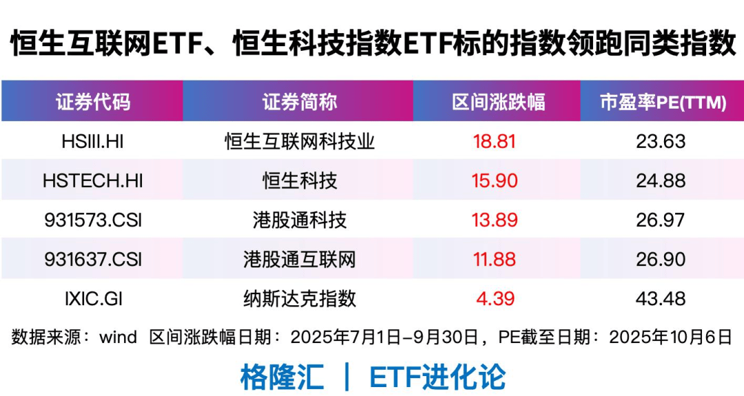 三大消费“财富密码”浮现，借道港股消费ETF（513230）一键配置AI玩具、黄金与运动服饰