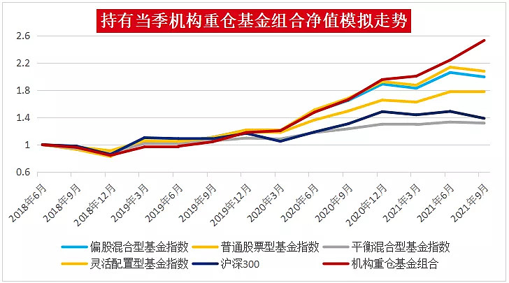 年内11只FOF募集规模均超20亿