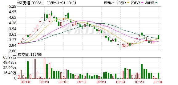 九牧王连收3个涨停板