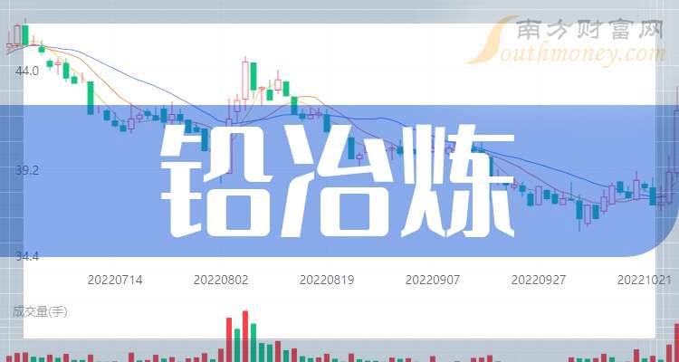 豫光金铅：关于提前赎回“豫光转债”的公告