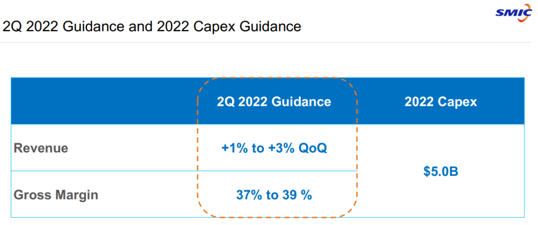 中芯国际赵海军:四季度淡季不淡 产线继续保持满载