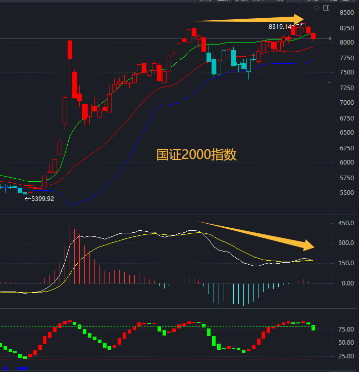 核心CPI向上 物价拐点何时到来