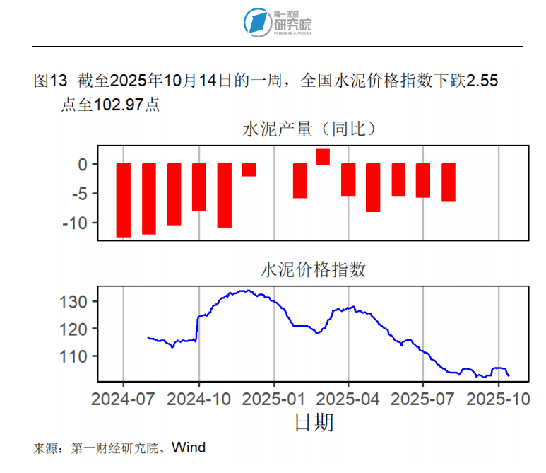 核心CPI向上 物价拐点何时到来