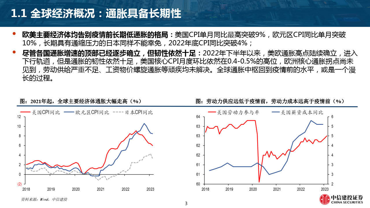 核心CPI向上 物价拐点何时到来