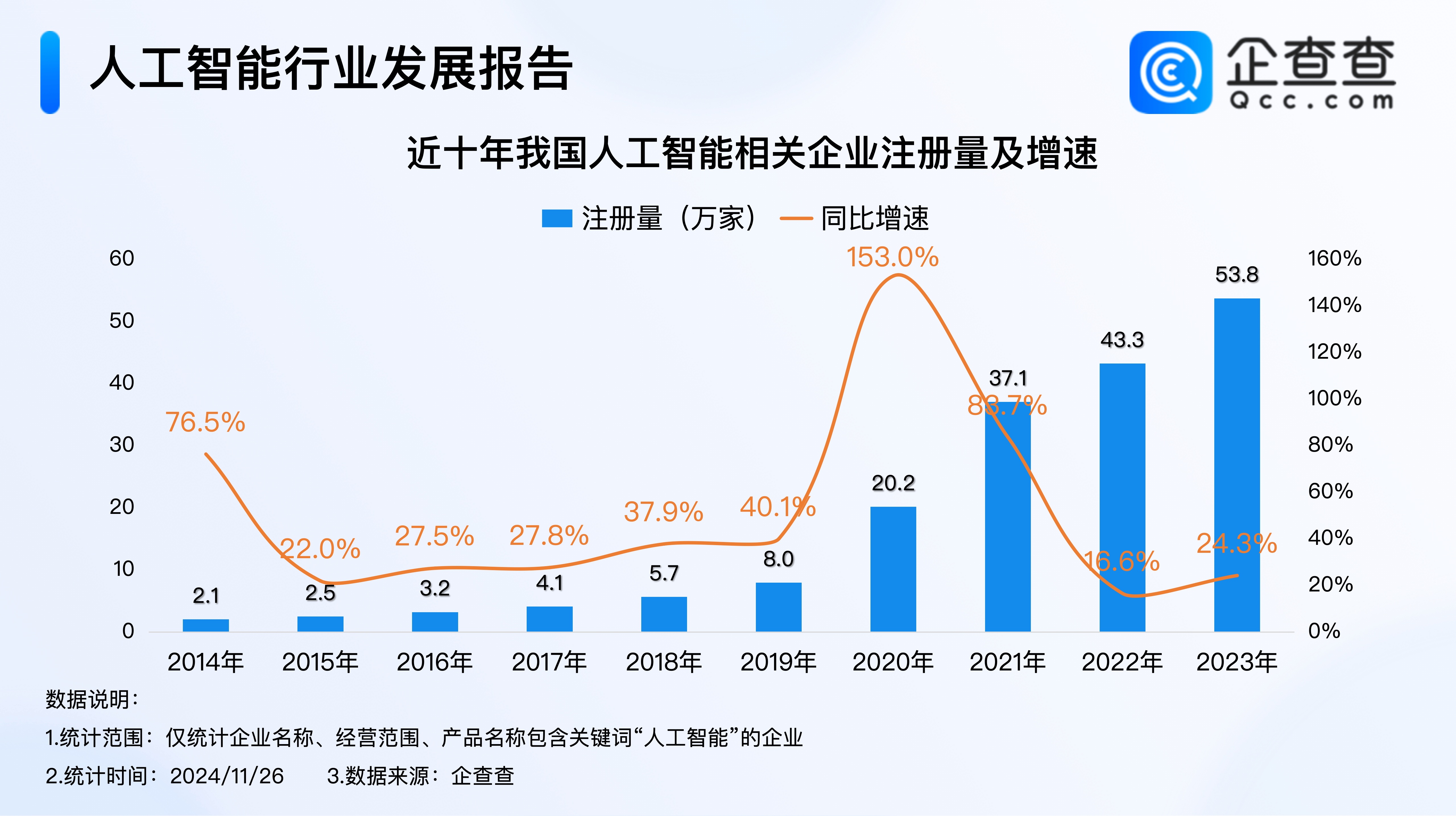 企业家认为AI无法取代服务业人力