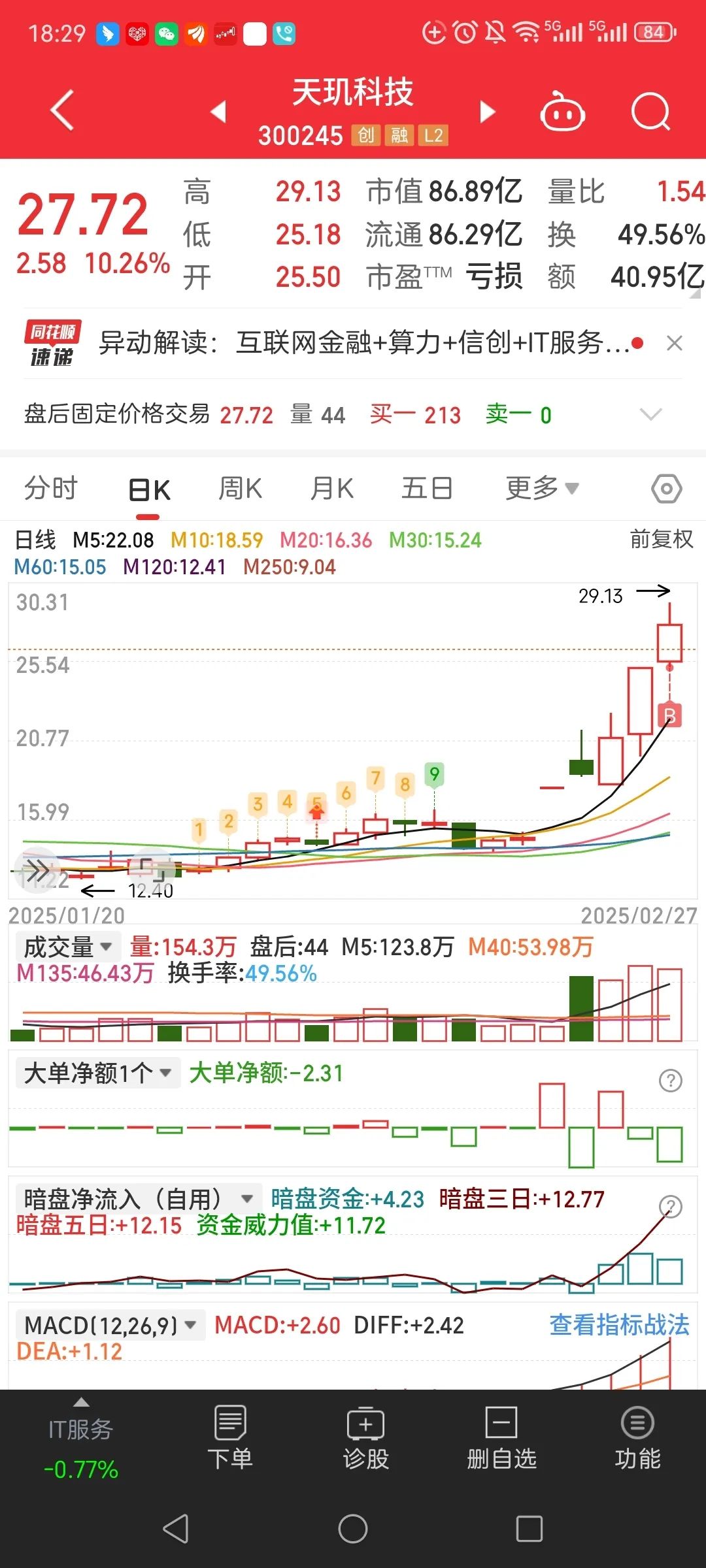 趋势性行情尚未开启 宽货币进一步加码空间有限 | 债市日报（周报）