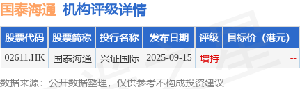 中油工程：关于2025年度第一期超短期融资券兑付完成的公告