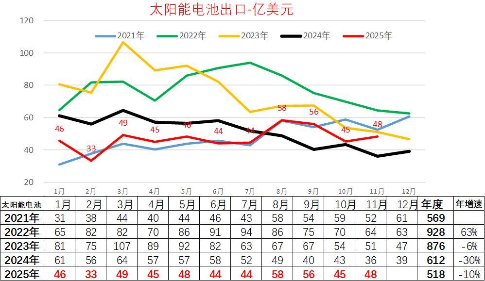 欧盟2025年11月通胀率为2.4%