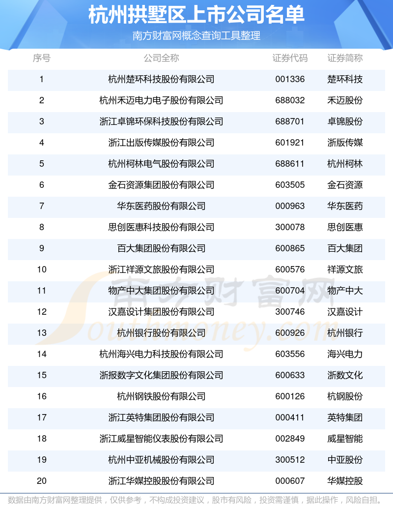 百大集团12月29日龙虎榜数据