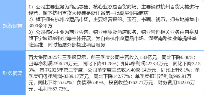 百大集团12月29日龙虎榜数据