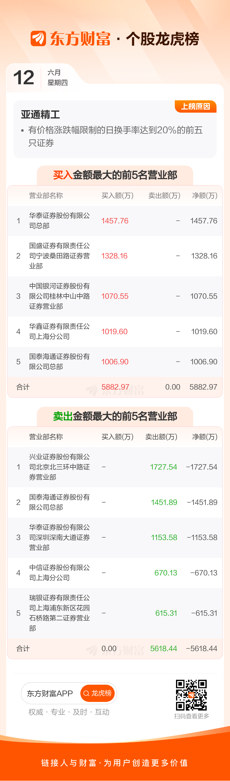 C誉帆12月30日龙虎榜数据