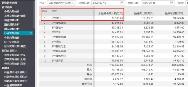 两市ETF融资余额3连降，上一日减少17.32亿元