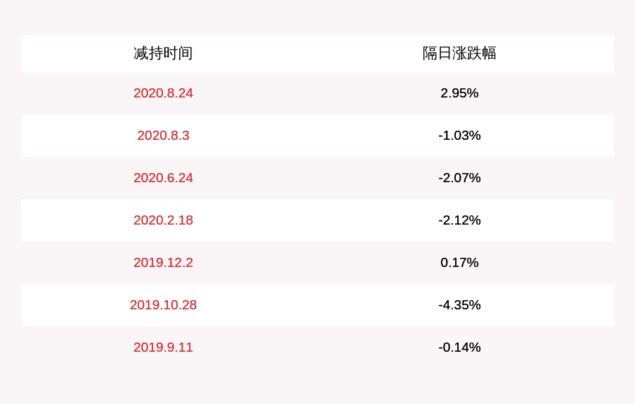 瑞华泰:国投高科拟减持公司不超1%股份