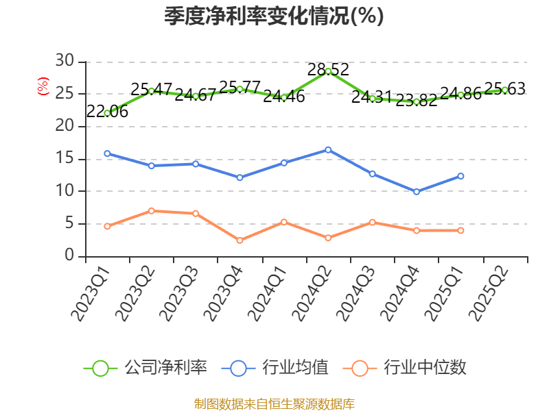 2025年净利润预计增长59.00%―62.00% 紫金矿业大涨5.03%