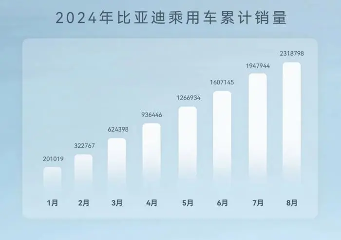 乘联分会：12月1―28日全国乘用车新能源车市场零售119.2万辆 同比增长5%