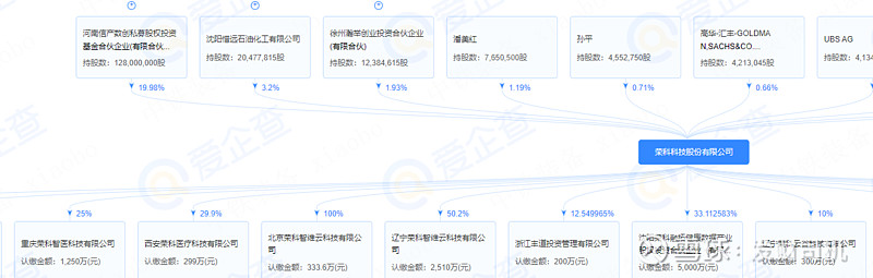 荣科科技：股东人数查询需提供持股证明