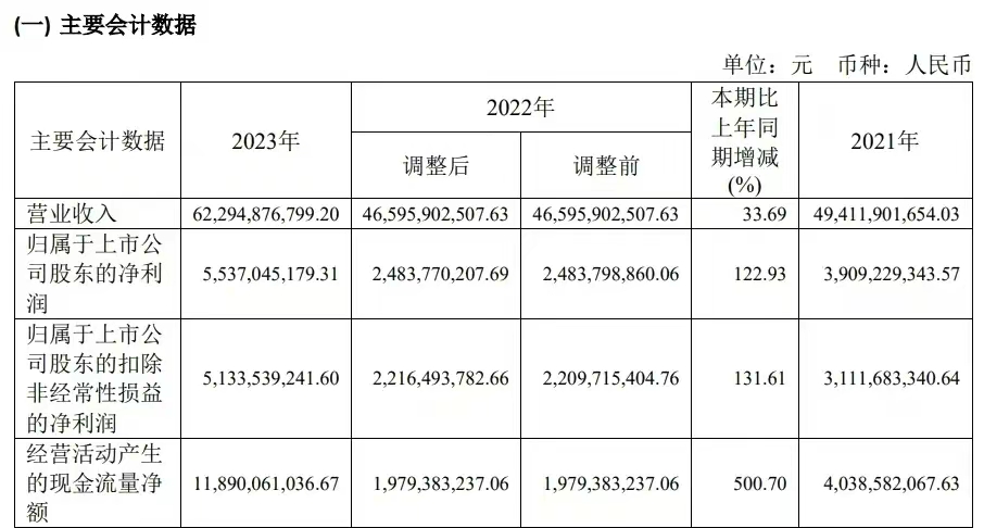 传音控股业绩会:推动AI应用和AI终端技术在新兴市场普及