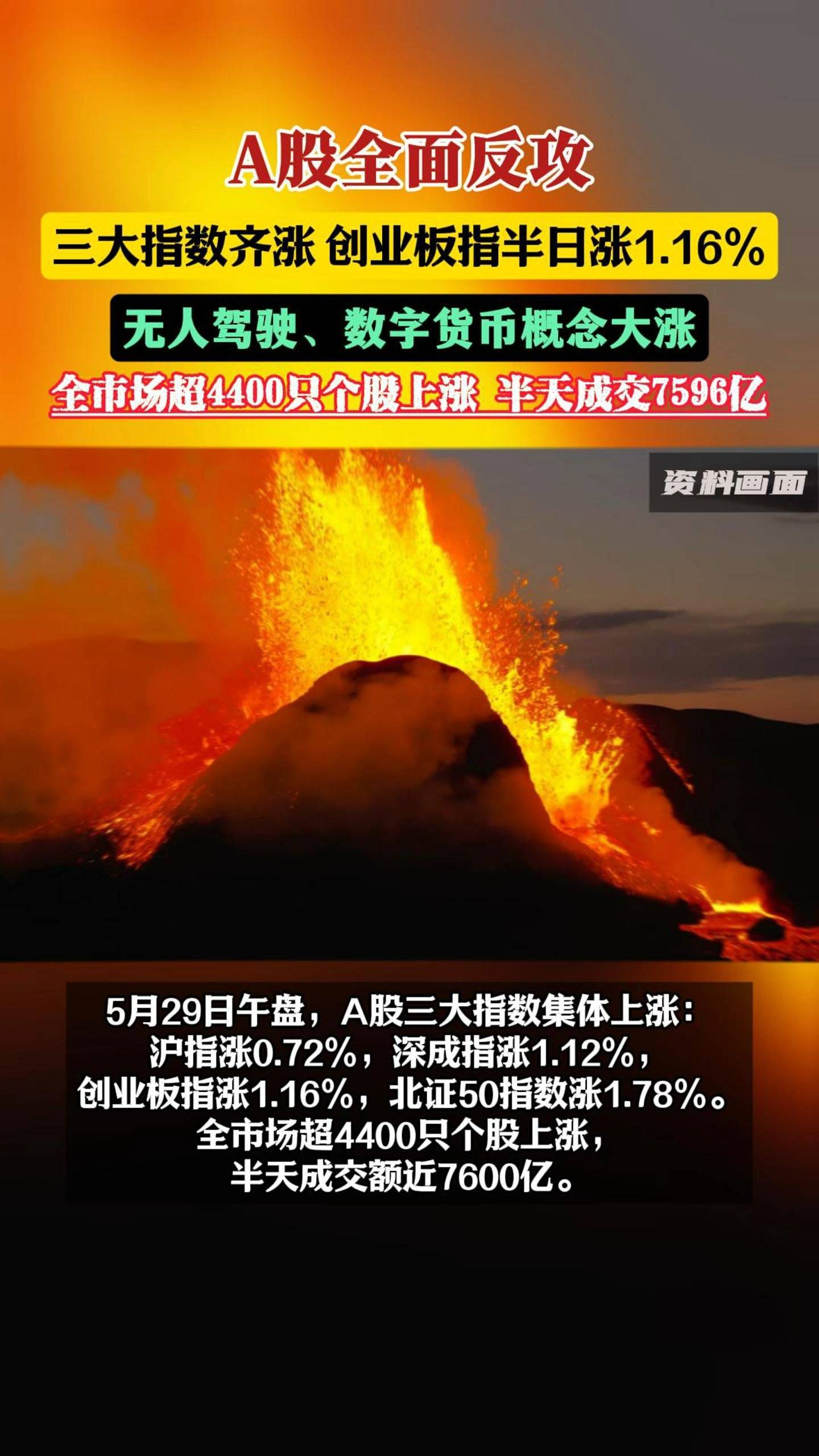 A股出现历史罕见一幕