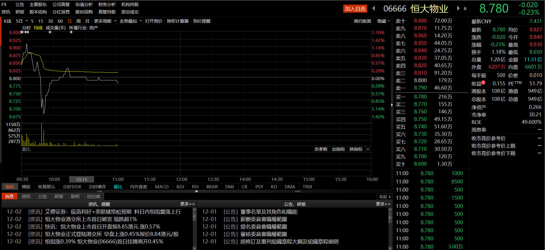原恒大“二把手”欲转移600亿港元资产 香港法院四次驳回！
