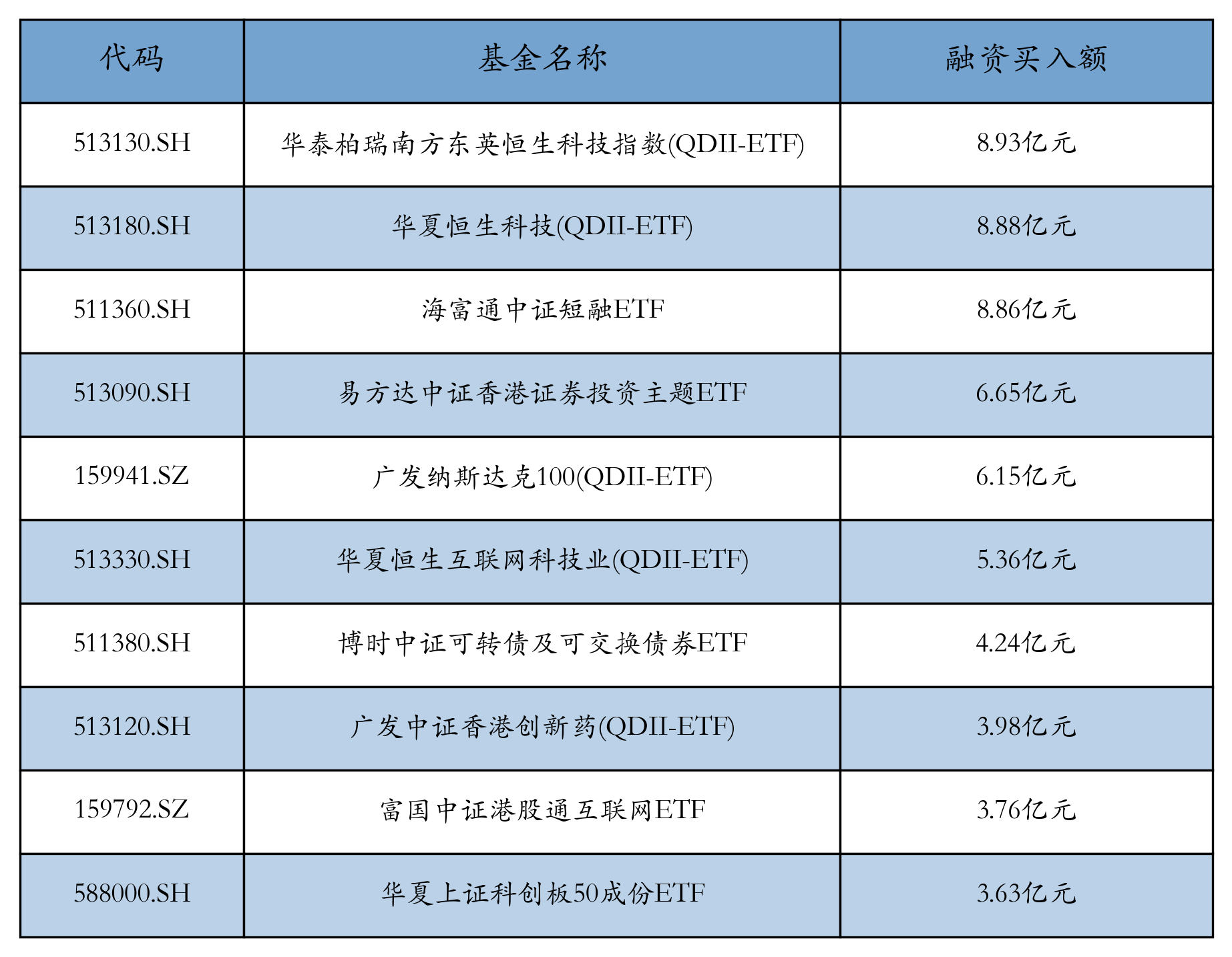 中证指数有限公司首次发布15条债券全价指数
