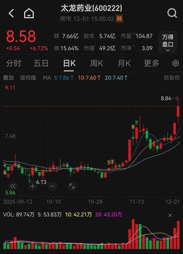 太龙药业(600222.SH)2025年前三季度权益分派：每股派利0.014元