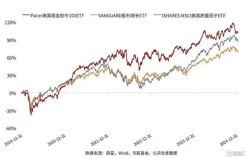 【ETF观察】12月31日风格策略ETF净流入5.5亿元