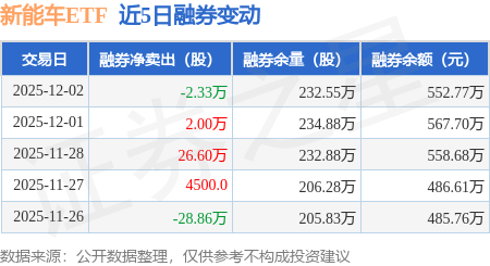 【ETF观察】12月31日风格策略ETF净流入5.5亿元